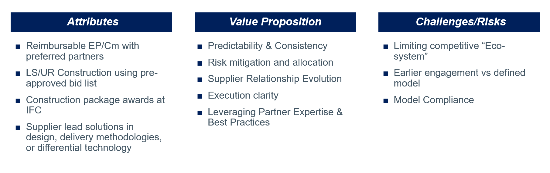 Figure 2: Standardized Delivery Model Attributes and Challenges