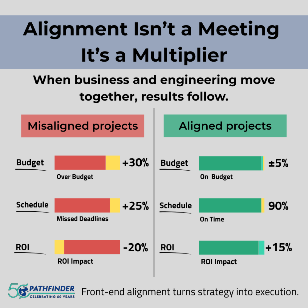 Misalignment