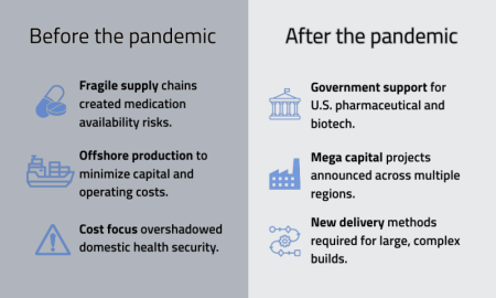 Pharma