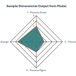 model output